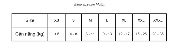 Bảng size Molfix