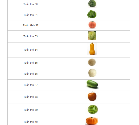 So sánh cân nặng kích thước thai nhi tương ứng với các loại rau củ quả