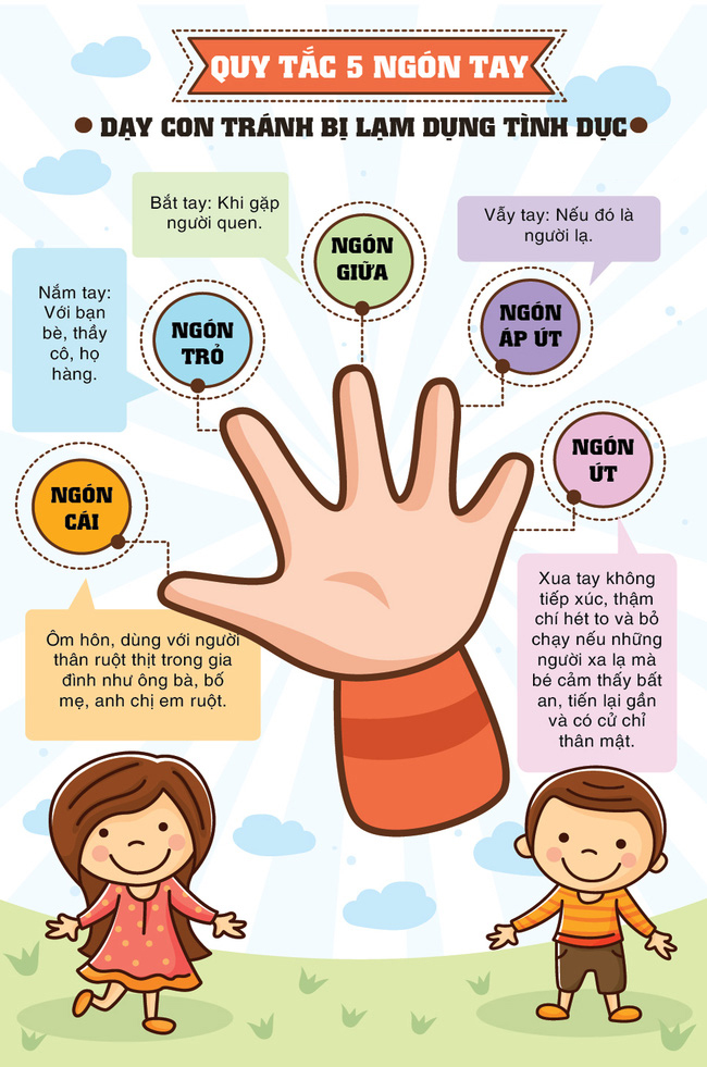Giúp trẻ "phòng tránh xâm hại tình dục" bằng quy tắc 5 ngón tay