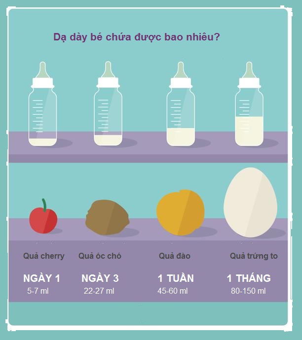 lượng sữa trẻ bú là bao nhiêu?
